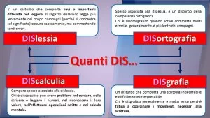 Schema Disturbi Specifici dell'Apprendimento